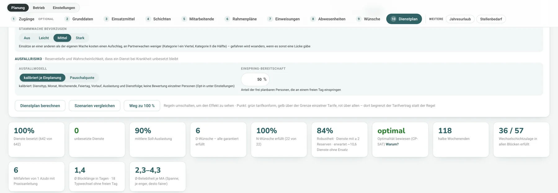 OPeR: Dienstplan berechnen, Kennzahlen und Optimalität